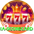 india scorecard Apps (Tools & Injectors) Ultimate v2.2.1